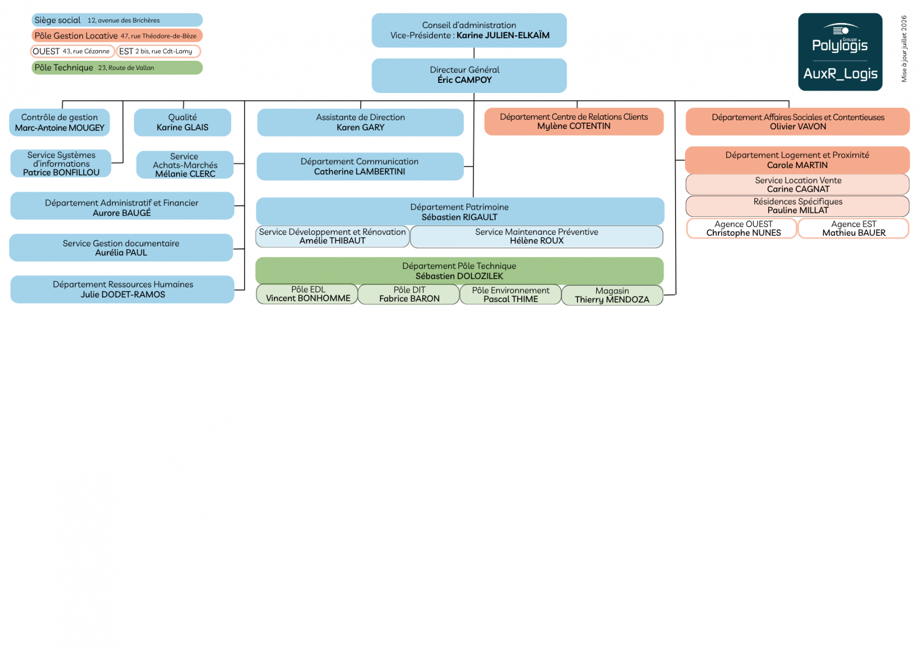 AuxR_Logis-Organigramme