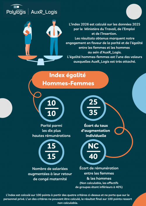 Index égalité Hommes-Femmes